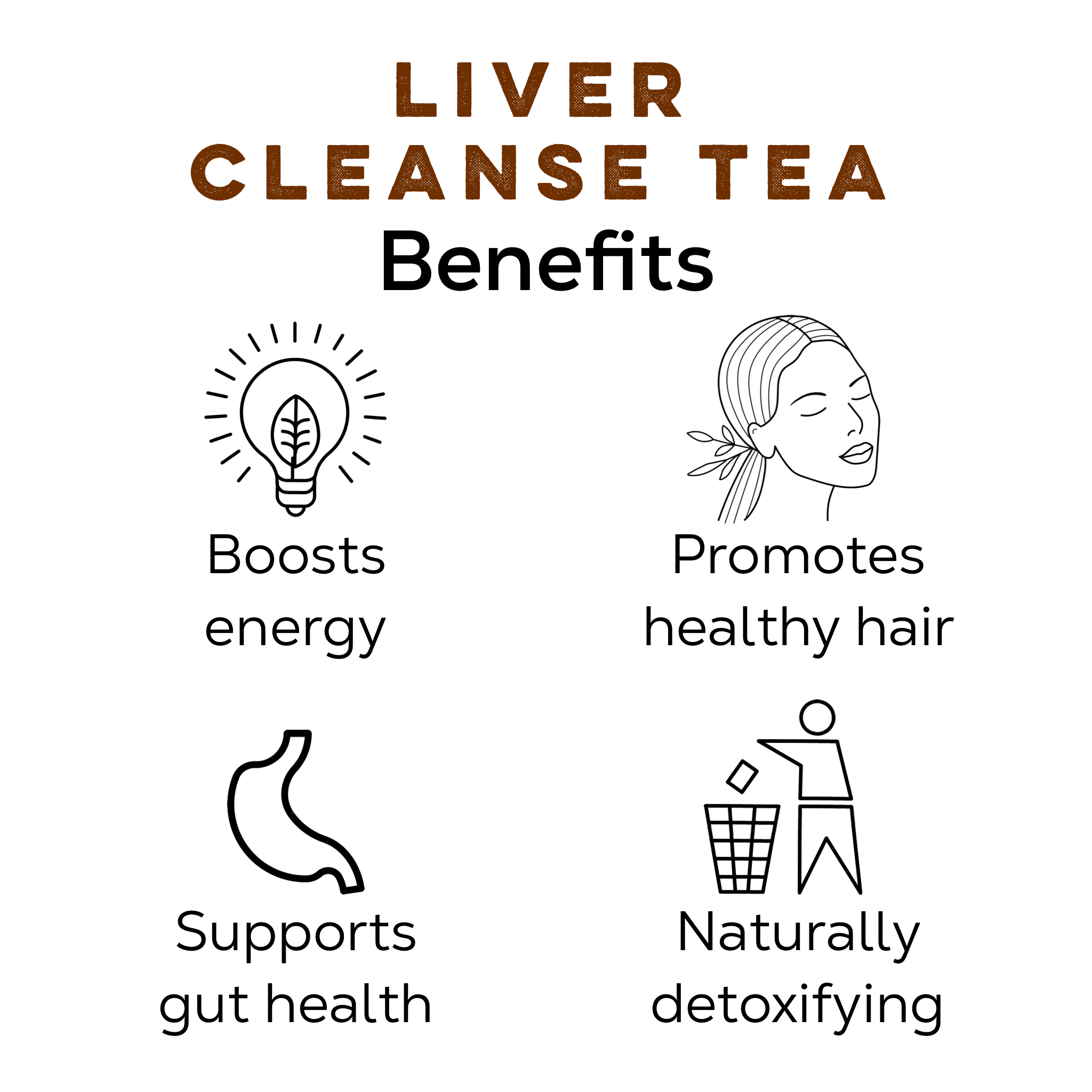 Cleanse & Detox Tea Bundle - Loose Leaf Tea Market