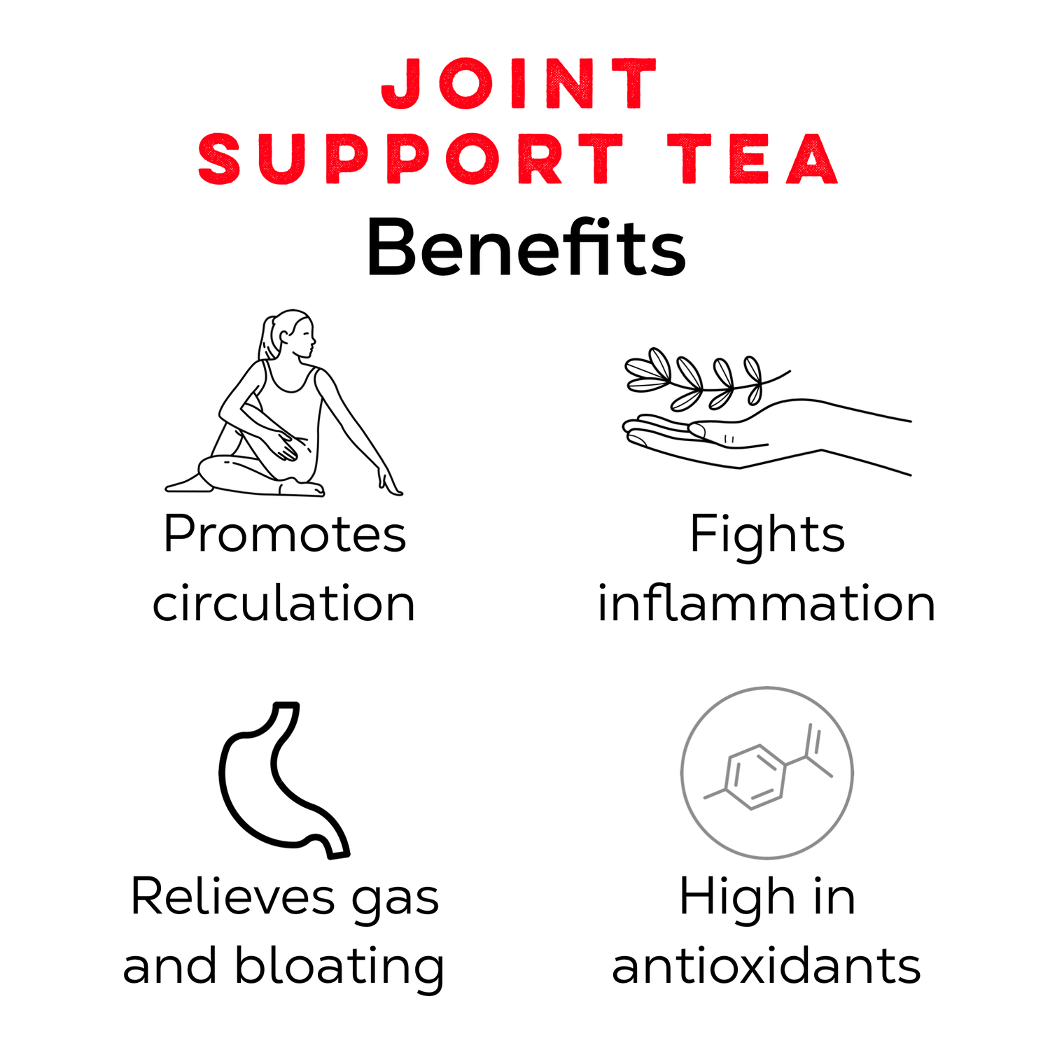 Inflammation - Fighting Tea Bundle - Loose Leaf Tea Market