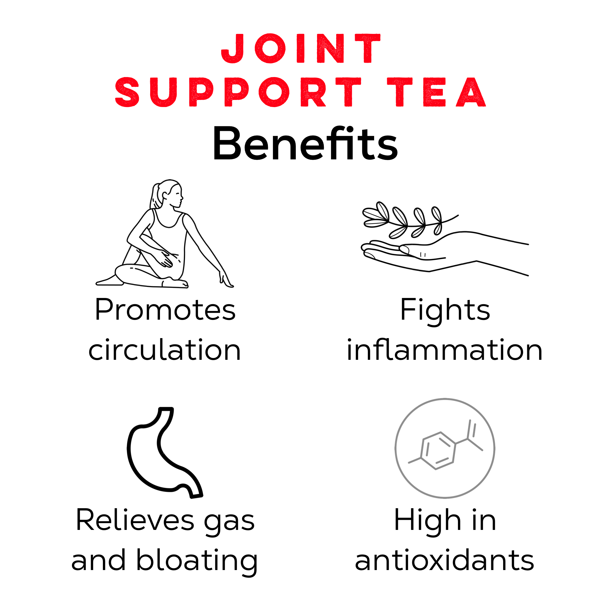 Inflammation - Fighting Tea Bundle - Loose Leaf Tea Market