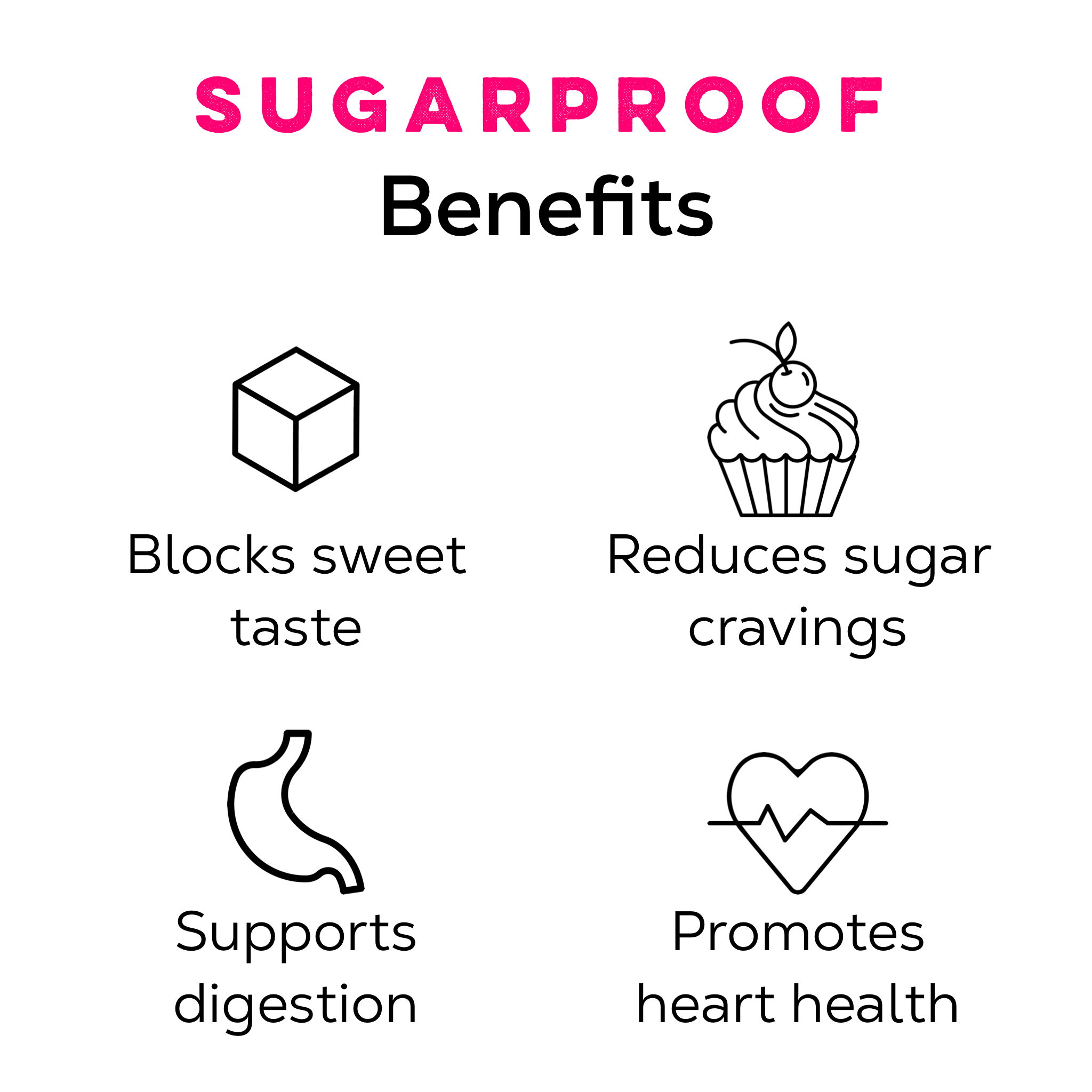 Sugarproof Tea - Loose Leaf Tea Market